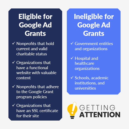 The eligibility requirements for the Google Ad Grant, written out below.