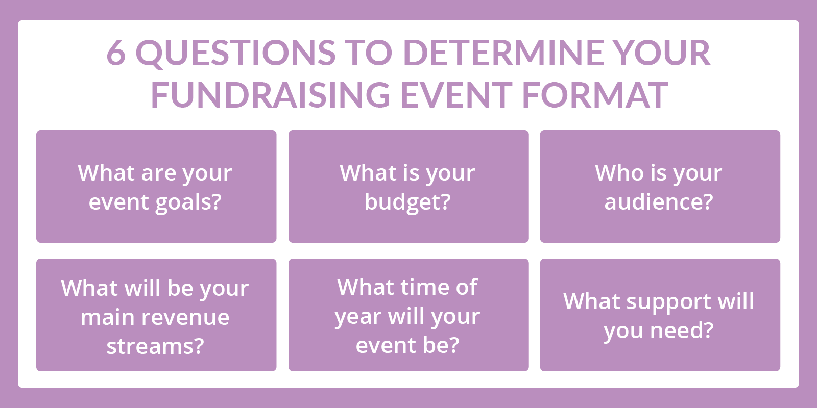 Infographic showing questions you can use to guide your fundraising event decisions, as explained throughout the text below.