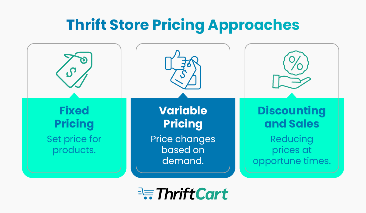 A chart depicting the three pricing models explained in the text above