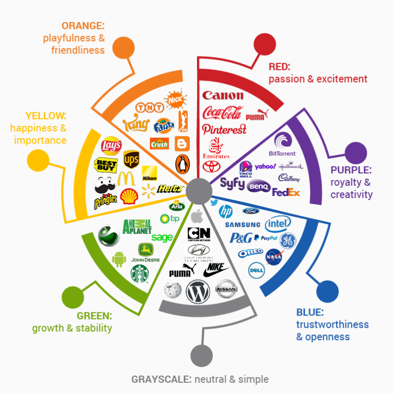 Design 101: 3 Elements to Include in Nonprofit eCards - Fundraising ...